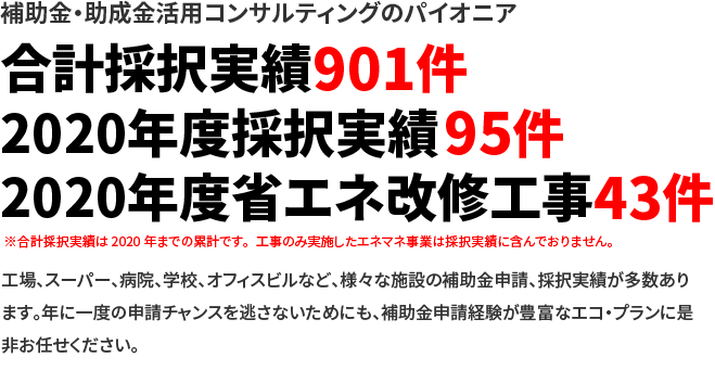 補助金・助成金活用コンサルティングのパイオニア 合計採択実績901件 2020年度採択実績95件 2020年度省エネ改修工事43件 工場、スーパー、病院、学校、オフィスビルなど、様々な施設の補助金申請、採択実績が多数あります。年に一度の申請チャンスを逃さないためにも、補助金申請経験が豊富なエコ・プランに是非お任せください。