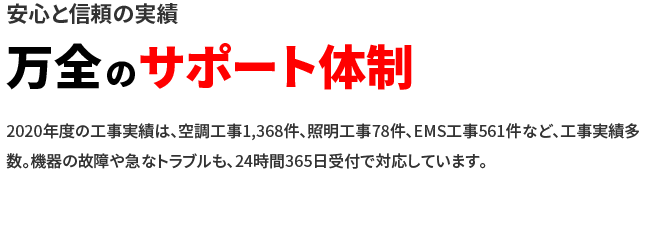 安心と信頼の実績 万全のサポート体制 2020年度の工事実績は、空調工事1,368件、照明工事78件、EMS工事561件など、工事実績多数。機器の故障や急なトラブルも、24時間365日受付で対応しています。