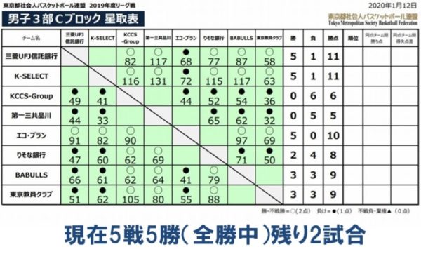 バスケ部　ブロック表