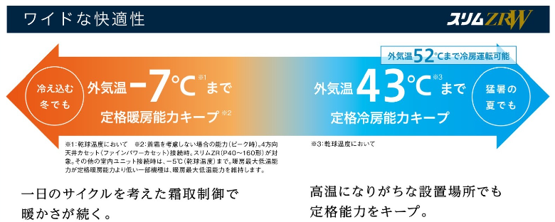三菱　2019　冷房運転可能温度