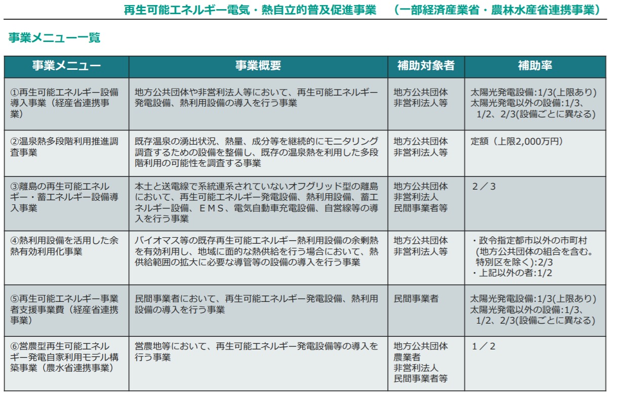 創エネ・省エネ補助金の概算要求! 来年度予算のために今から準備を！ | 株式会社エコ・プラン