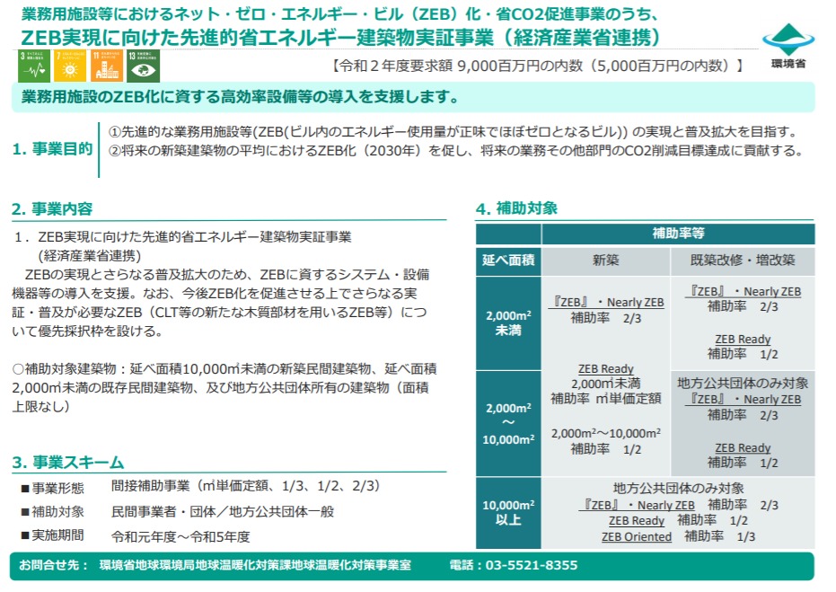 ZEB実現に向けた先進的省エネルギー建築物実証事業（経済産業省連携）