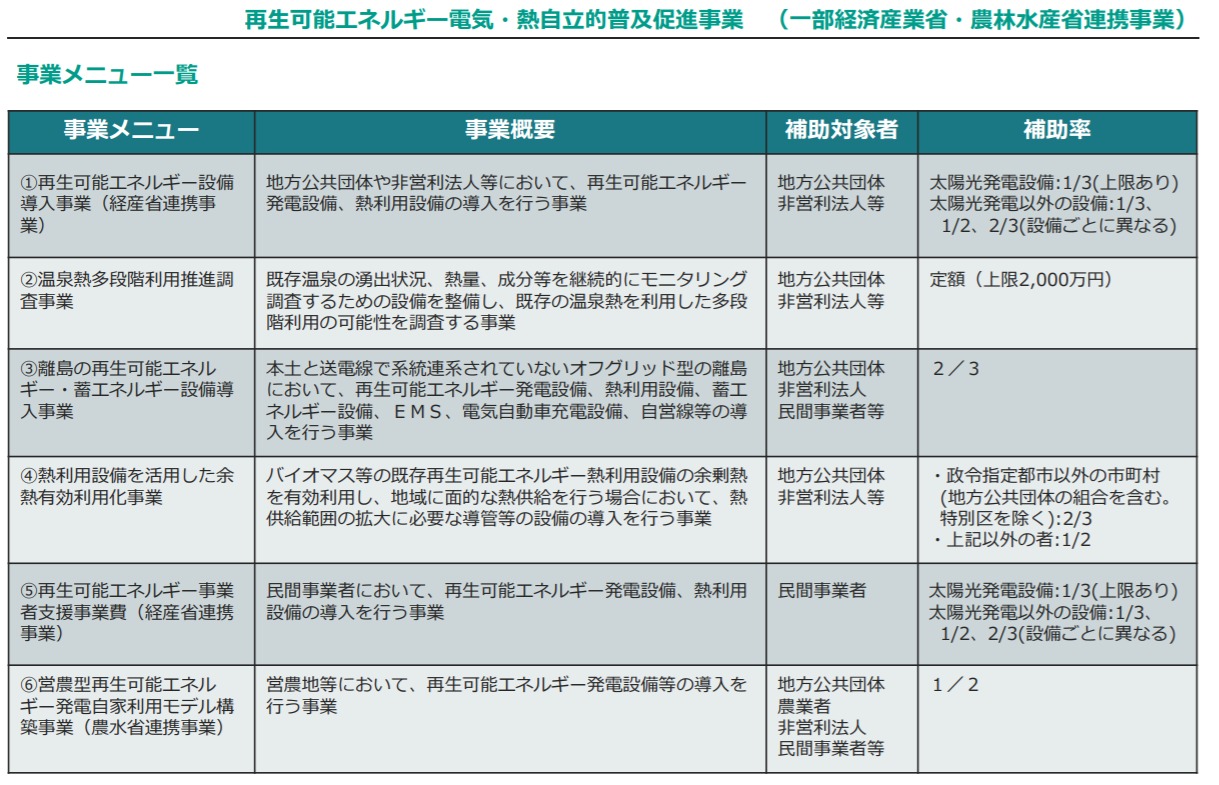 再生可能エネルギー電気・熱自立的普及促進事業