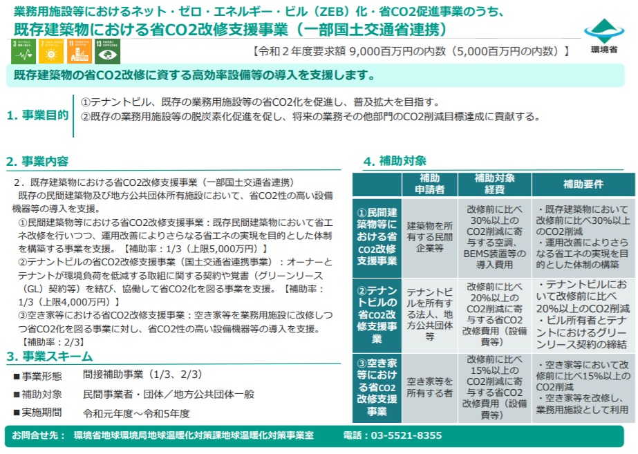 既存建築物における省CO2改修支援事業（一部国土交通省連携）