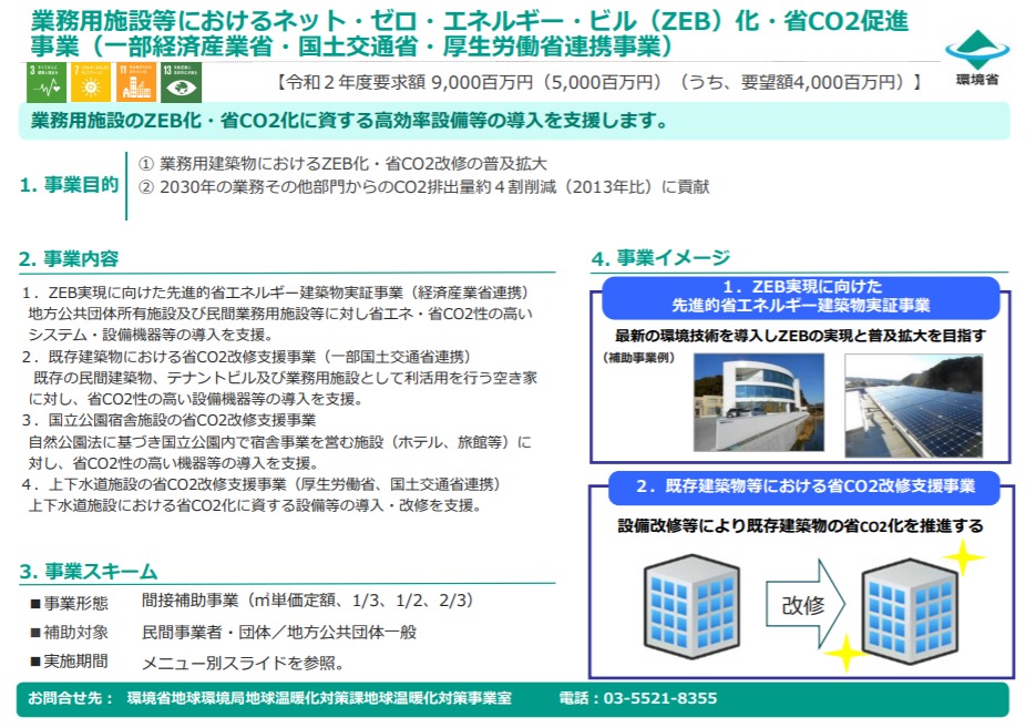 業務用施設等におけるネット・ゼロ・エネルギー・ビル（ZEB）化・省CO2促進 事業（一部経済産業省・国土交通省・厚生労働省連携事業）