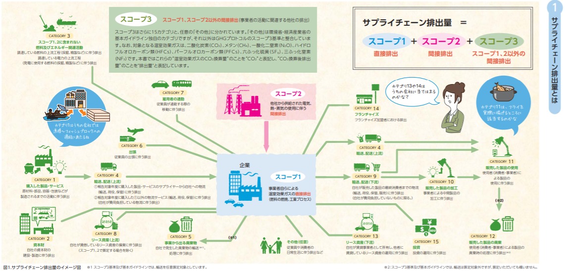 SCOPE　イメージ図