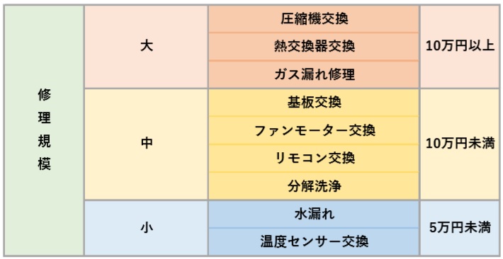 修理 と 入替 どちらがお得 株式会社エコ プラン