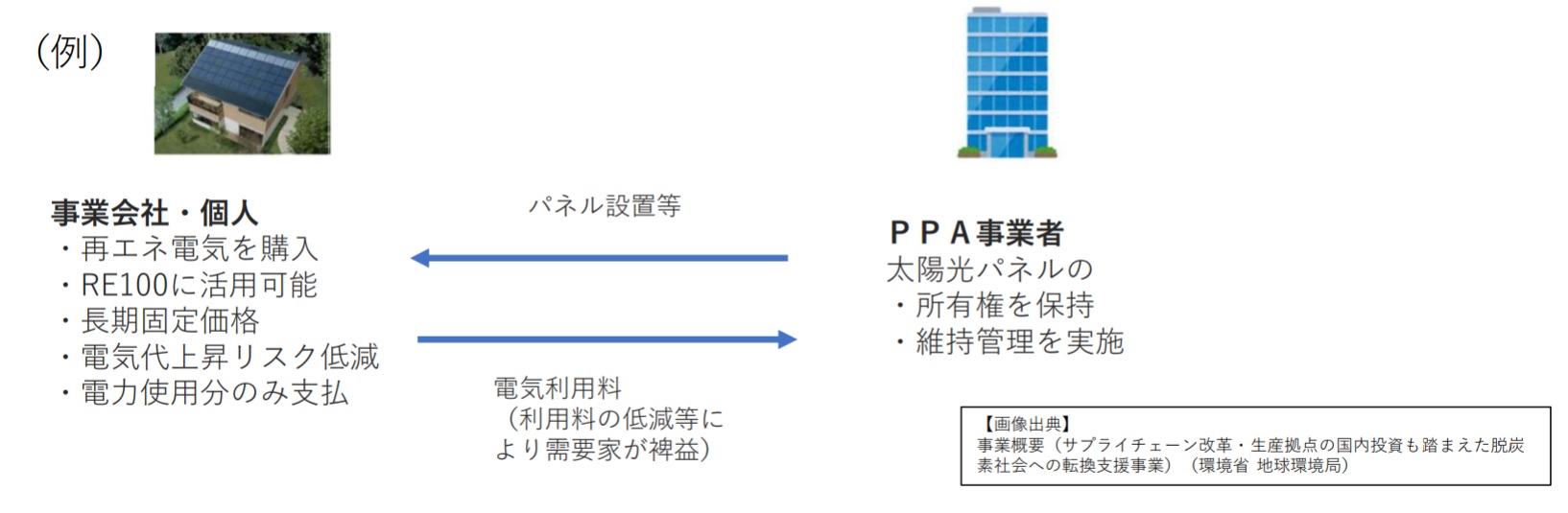 PPA 図