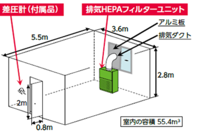 圧