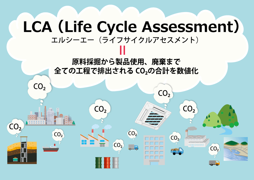 Lcaって何 2050年脱炭素目標に欠かせないキーワード 株式会社エコ プラン
