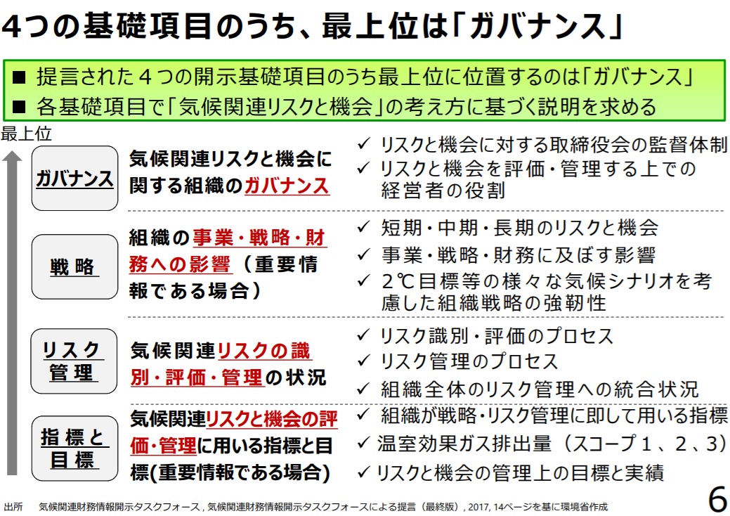 気候危機のリスクを 企業価値に反映する手法 Tcfd とは 株式会社エコ プラン