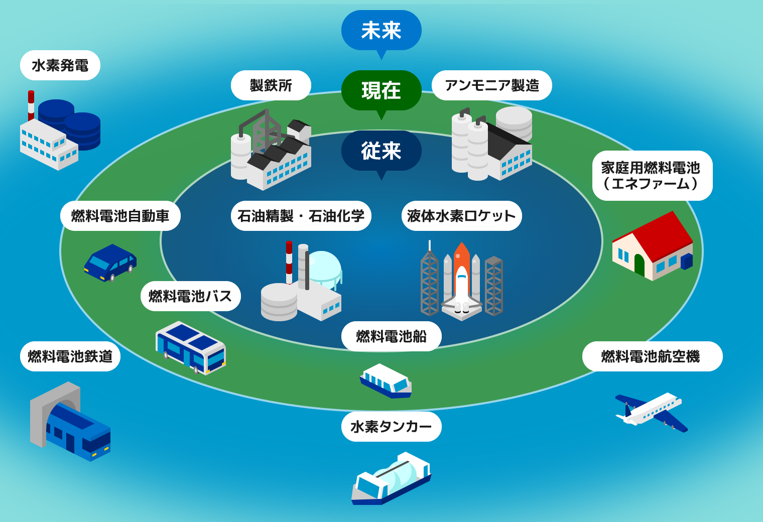 水素サプライチェーン