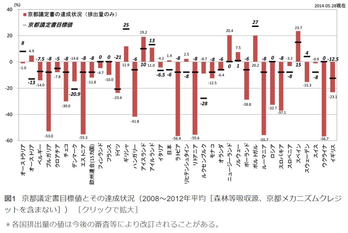 なるほど 脱炭素の歴史がキーワードと年表でよくわかる 株式会社エコ プラン