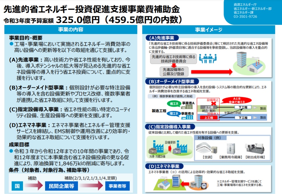 令和3年度の 省エネ補助金 エネ合じゃない どう変わる 株式会社エコ プラン 令和3年度の 省エネ補助金 エネ合じゃない どう変わる 株式会社エコ プラン