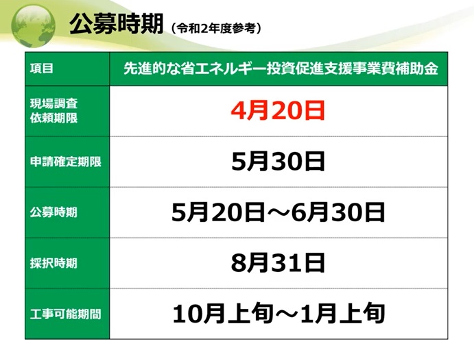 令和3年度の 省エネ補助金 エネ合じゃない どう変わる 株式会社エコ プラン