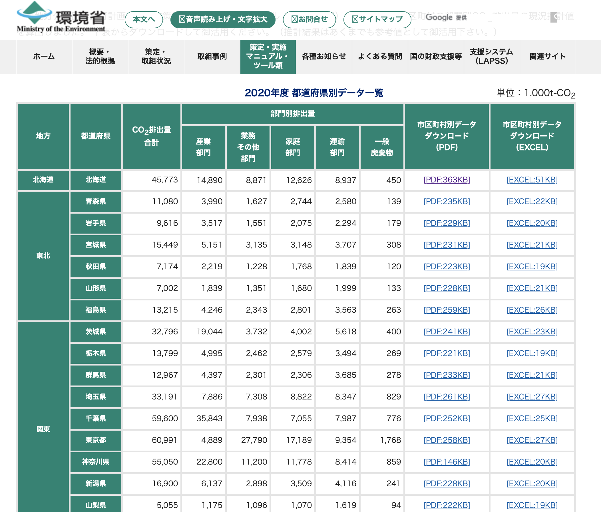都道府県別 CO₂排出量！】少ない県、多い県、削減率が高い県？人口比との関係は？ | 株式会社エコ・プラン