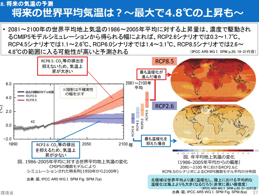 RCP8.5