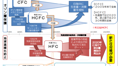 プロが教える！修理or入替　5つのポイント　