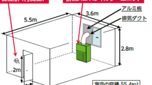 コロナ感染　暴露防止の簡易陰圧装置！