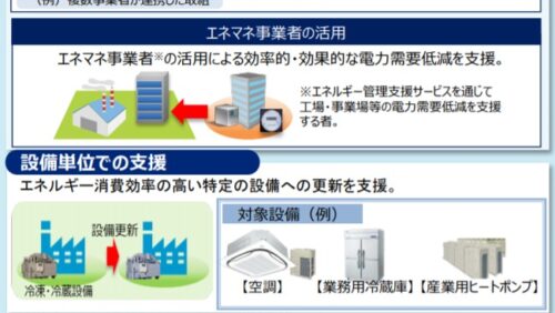 脱炭素・省エネに係る来年度の国家予算【令和3年度概算要求】