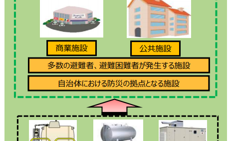 レジリエンス・BCPに係る来年度の国家予算【令和3年度概算要求】