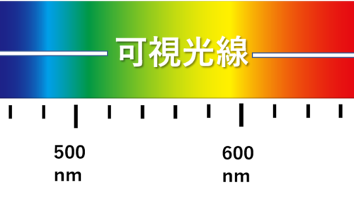 【紫外線の殺菌効果解説シリーズ（１）「そもそも紫外線ってなんだっけ？」】