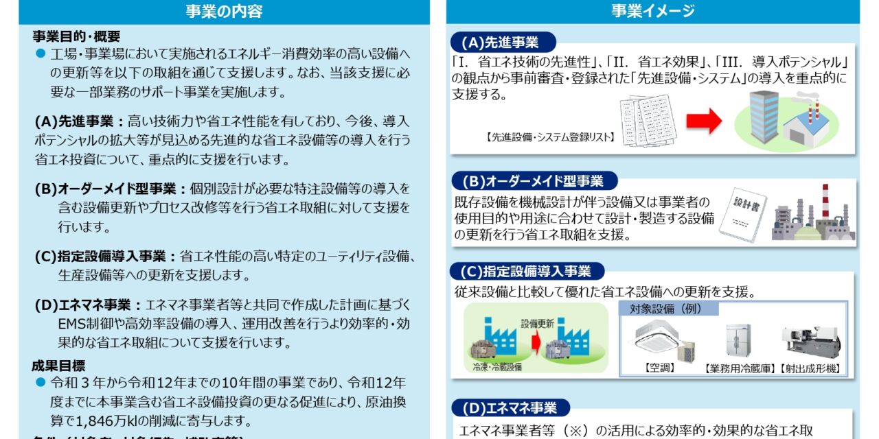 令和4年度省エネ・創エネ補助金の概算要求! 来年度のために今から準備を！ | 株式会社エコ・プラン