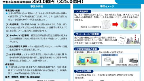 令和4年度省エネ・創エネ補助金の概算要求!　来年度のために今から準備を！