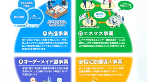 公募開始迫る【令和4年度先進的省エネルギー投資促進支援事業費補助金】とは？