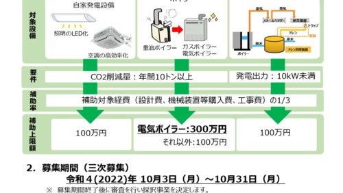 【栃木県】脱炭素社会づくり促進事業(3次募集)・電気料金高騰等に伴う緊急支援事業
