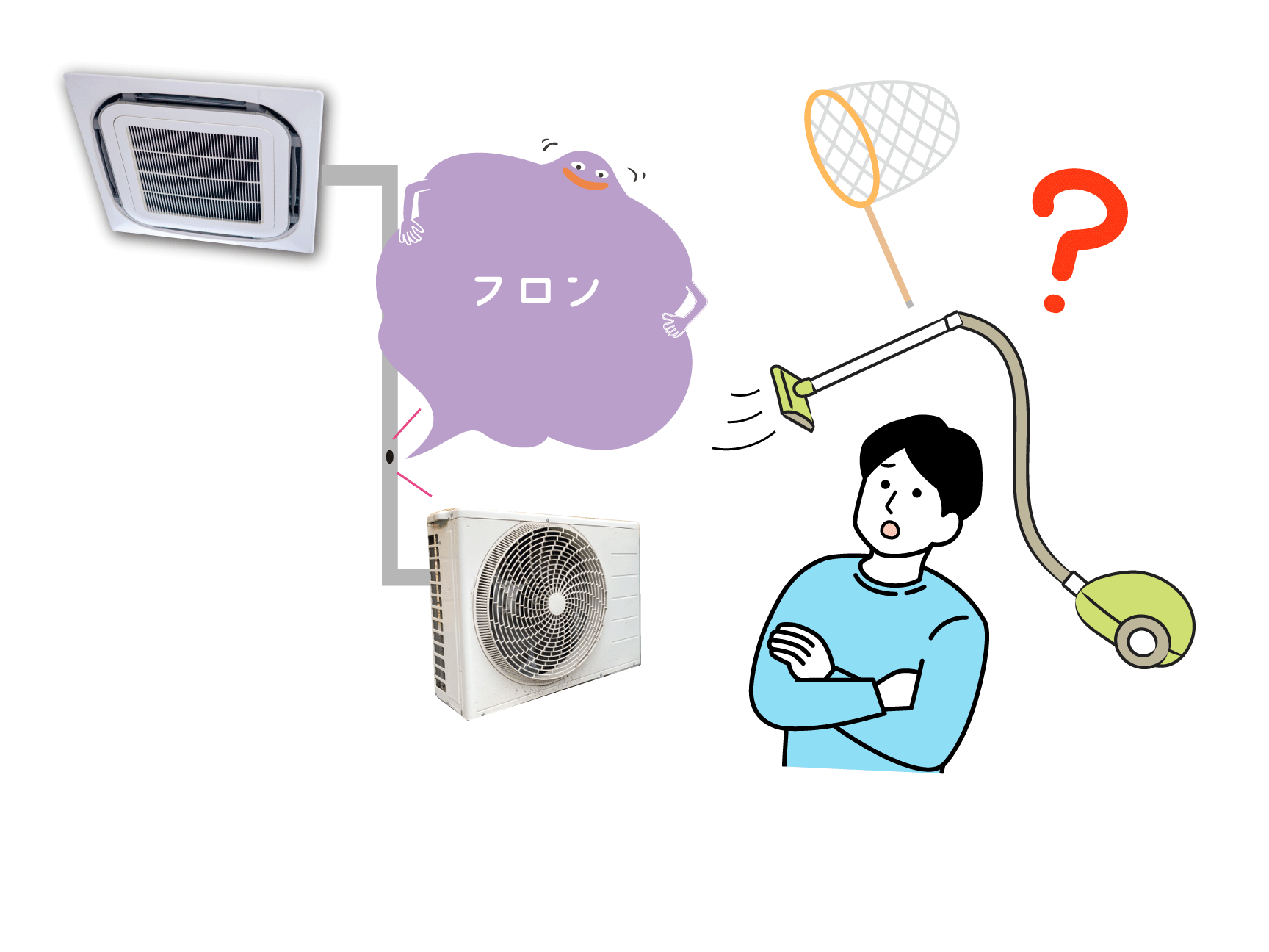 フロン漏洩？！対処法！お願いしたいこと＆【EEGS】電子報告システム | 株式会社エコ・プラン