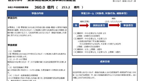 令和5年度省エネ補助金の概算要求！来年度のために今から準備を！