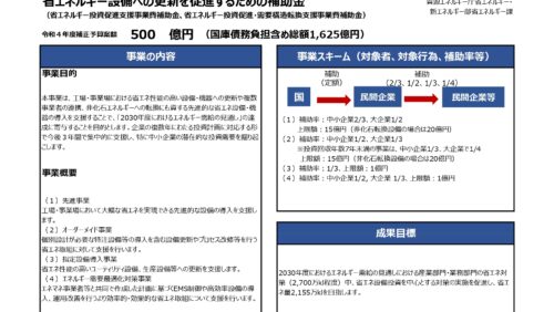 【令和4年度補正予算】総額3320億円で抜本的省エネ強化策『経済産業省の省エネ支援策パッケージとは？』