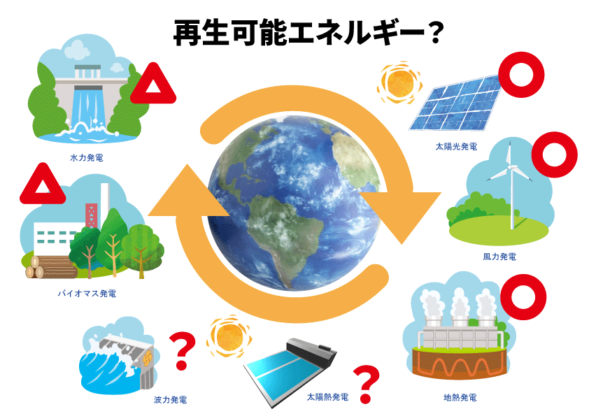 再生可能エネルギー？