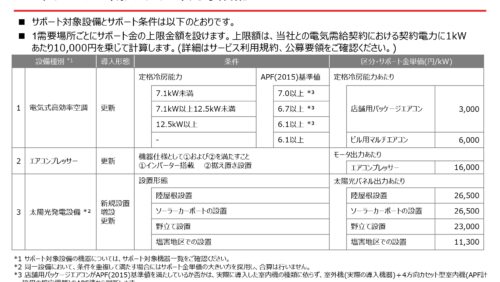 【必見】エアコン1台当たり最大71.1万円のサポート！！絶対に見逃せない省エネ設備導入サポートとは？