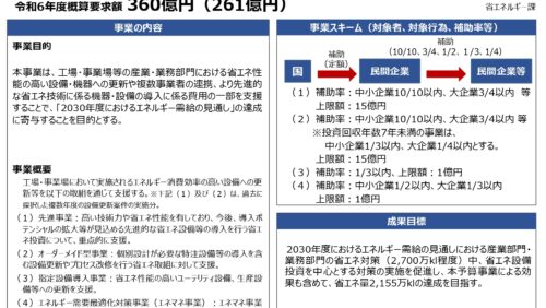 【令和6年度】省エネ補助金の概算要求！設備更新に使えそうな補助事業は？