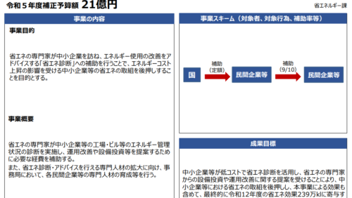 【令和5年度補正予算（経産省）】エネルギー価格高騰対策に！中小企業に使える省エネ・再エネ補助金をご紹介