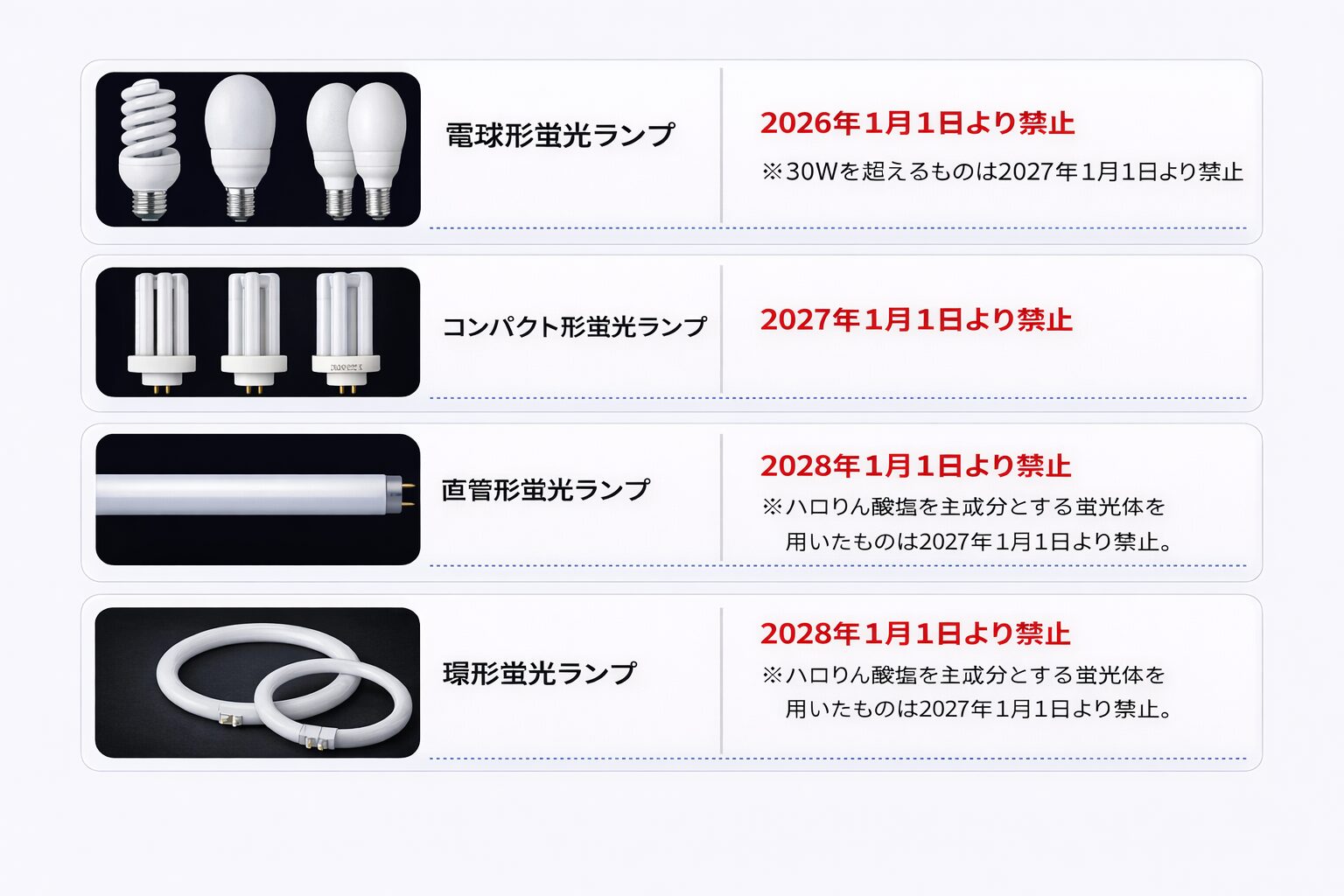 2027年末まで】蛍光ランプの製造・輸出入が禁止に！ | 株式会社エコ